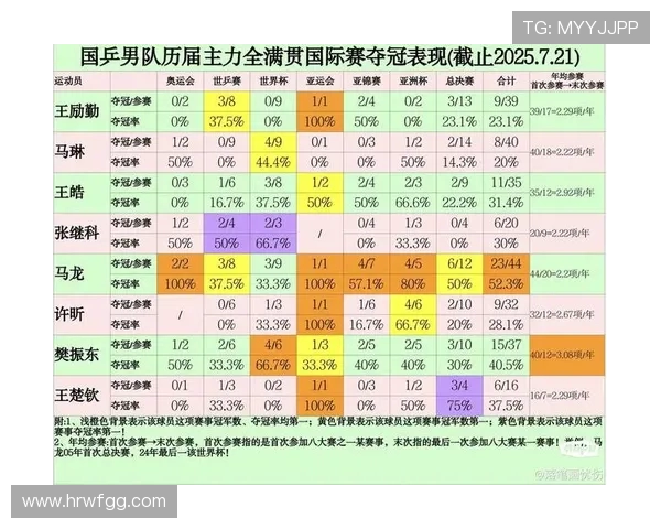 乒乓球节奏排行榜揭晓杭州乒乓球队荣登榜首引发热议