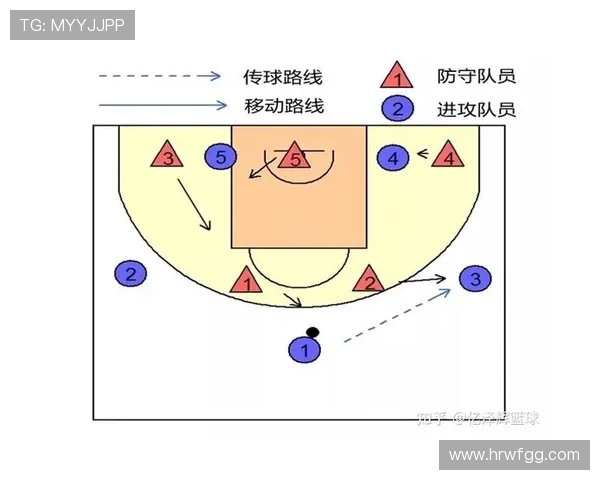 广州篮球队阵地战解析：战术布局与球员配合的深度剖析