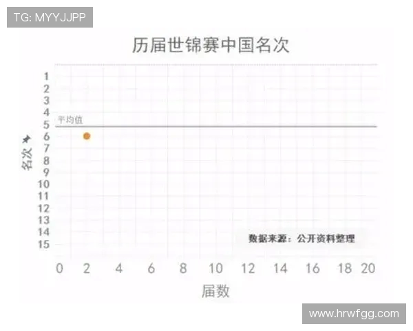 武汉排球队在世锦赛中的实力展现与未来发展潜力分析