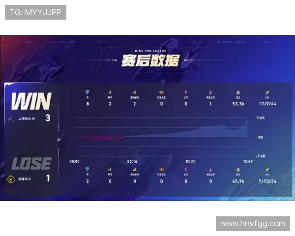 王者荣耀巨献:深入解析EDG战队的技术与战术创新之路