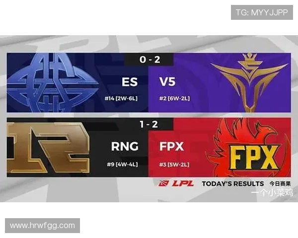 FPX在冠军杯积分榜中以54分稳居第一争夺冠军之路愈发明朗 FPX在冠军杯积分榜中以54分稳居第一争夺冠军之路愈发明朗