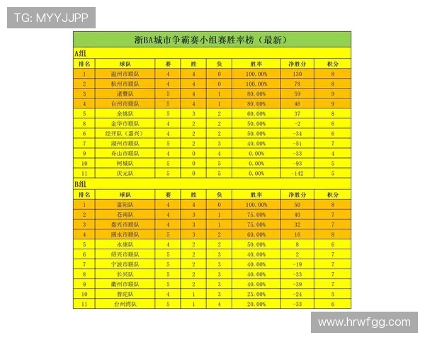 城市赛积分榜更新TES战队以86分稳居第一名