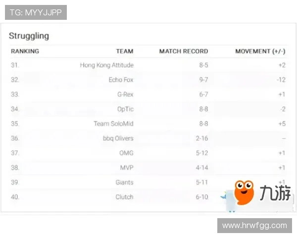 挑战者杯最新积分榜IG战队以84分稳居第一名引领赛季风云